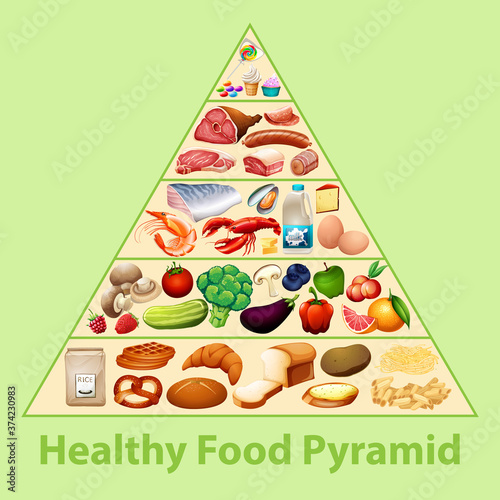 Healthy food pyramid chart