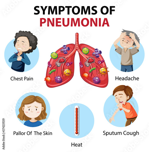 Symptoms of pneumonia cartoon style infographic