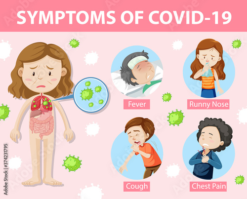 Symptoms of covid-19 or coronavirus cartoon style infographic