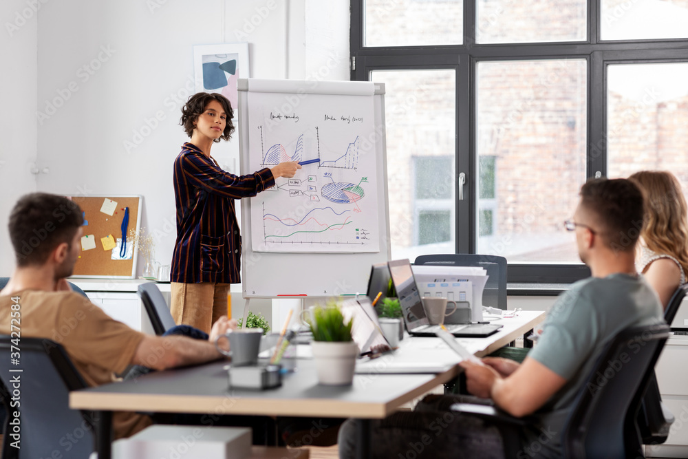 business, people and corporate concept - team of startuppers with statistics on flip chart working at office business, people and corporate concept - team of startuppers with statistics on flip chart working at office
