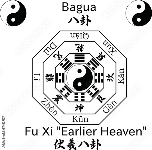 Yin and yang "Fuxi Earlier Heaven" symbol with Bagua Trigrams. Vector graphic.