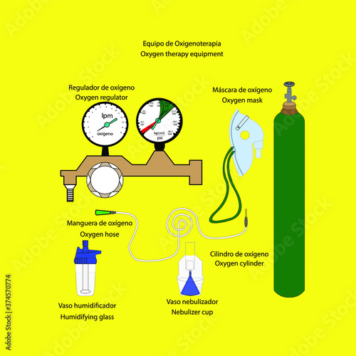 Equipo de oxigenoterapia