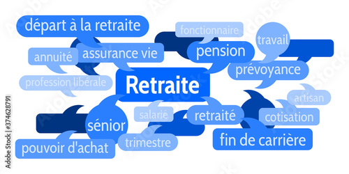 Nuage de Mots Retraite v8