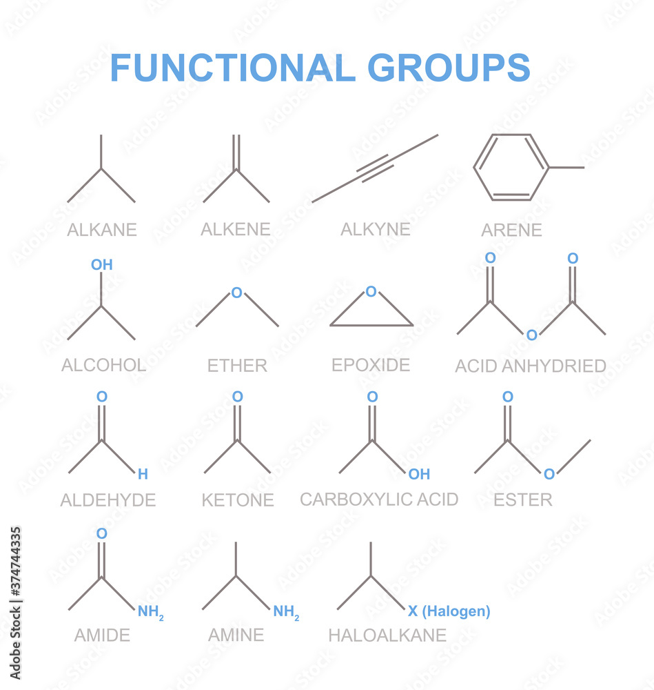 organic chemistry functional groups