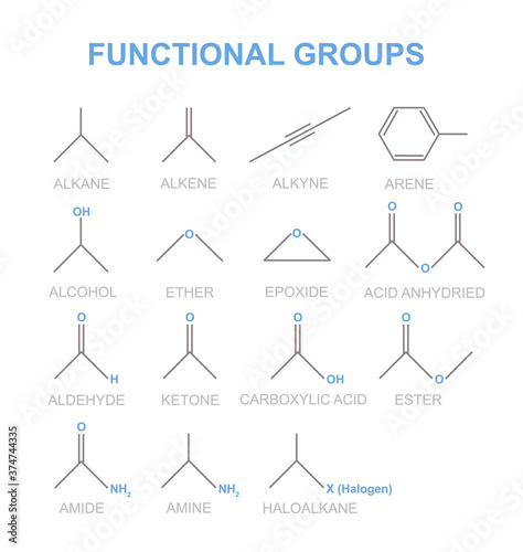 Functional groups are specific groupings of atoms within molecules have characteristic properties. In organic chemistry, functional groups are specific substituents. photo