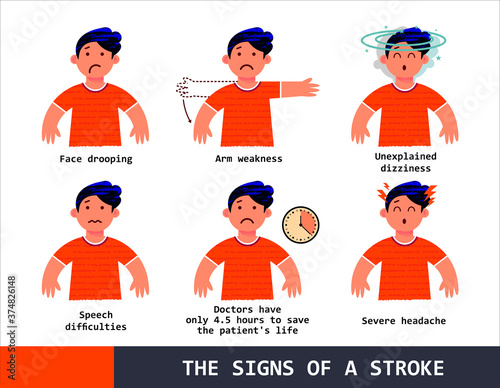 The signs of a stroke. Vector illustration, infographics.