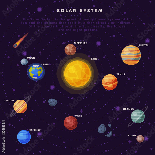 Solar System Scheme, Earth, Saturn, Mercury, Venus, Earth, Mars, Jupiter, Saturn, Uranus, Neptune, Pluto, Moon Planets in Galaxy Universe Vector Illustration