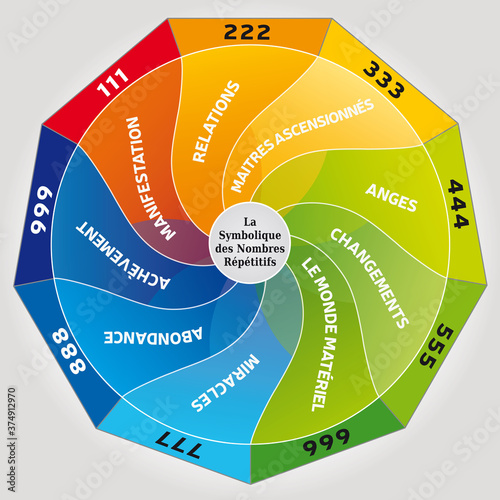 Le Symbolisme des Nombres répétitifs - Chiffres Angéliques - Illlustration Diagramme Multicolore - Langue Français