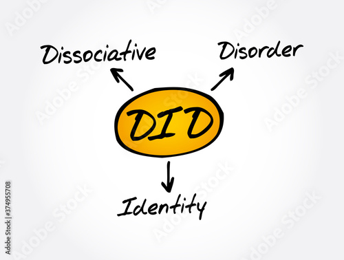 DID - Dissociative Identity Disorder acronym, medical concept background