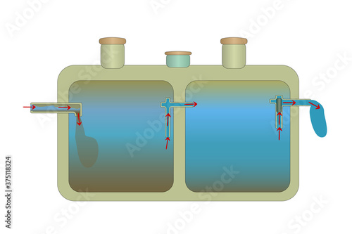 Septic Tank system. Principle of operation. Bio septic tank. Aeration tank pumping. Domestic scheme of the sewage system. Simple onsite sewage facility. Wastewater treatment. Stock vector illustration