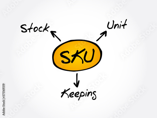 SKU - Stock Keeping Unit acronym, business concept background