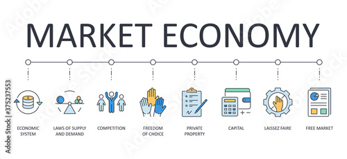 Vector banner market economy. Business symbol icons editable outline. Economic system, laws of supply and demand private property freedom of choice. Laissez faire free market capital competition photo