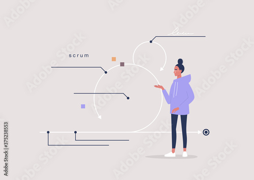 Scrum methodology, business process optimisation, young female character pointing at the diagram and explaining how it works