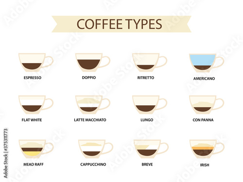 Types of coffee vector illustration. Infographic of coffee types and their preparation.