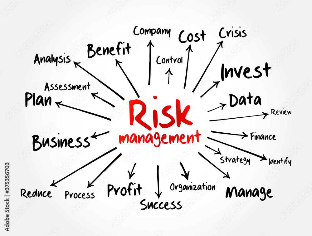 Risk management mind map flowchart, business concept for presentations