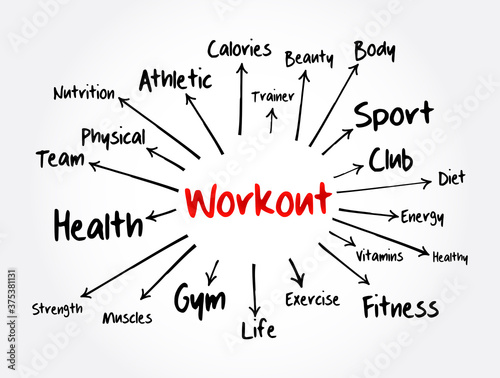WORKOUT mind map  health and sport concept for presentations and reports