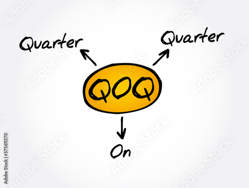 QOQ - Quarter On Quarter acronym, business concept background