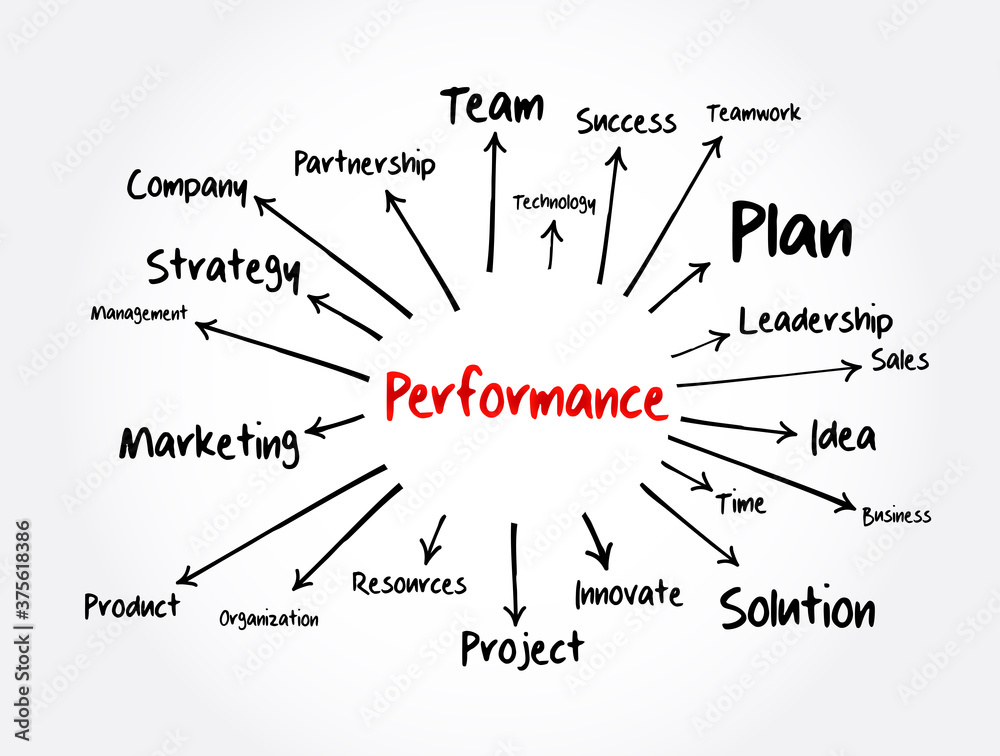 Performance mind map flowchart, business concept for presentations and reports Performance mind map flowchart, business concept for presentations and reports