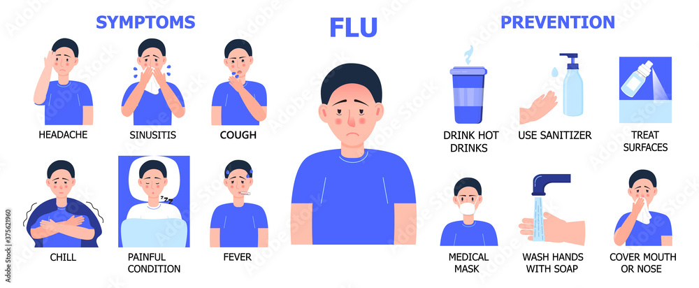 Fototapeta premium Flu info-graphics vector. Cold, influenza symptoms are shown. Icons of fever, headache,cough are shown. Illustration of painful condition, chill, sinusitis. Prevention of epidemic flu