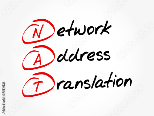 NAT - Network Address Translation acronym, technology concept background