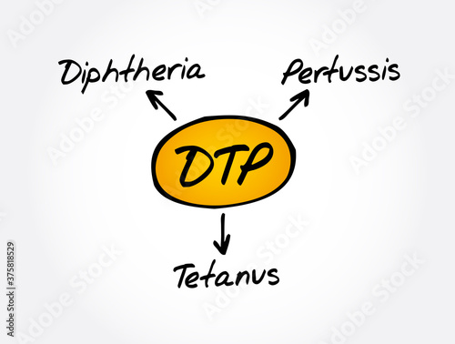 DTP - Diphtheria Tetanus Pertussis acronym, medical concept background