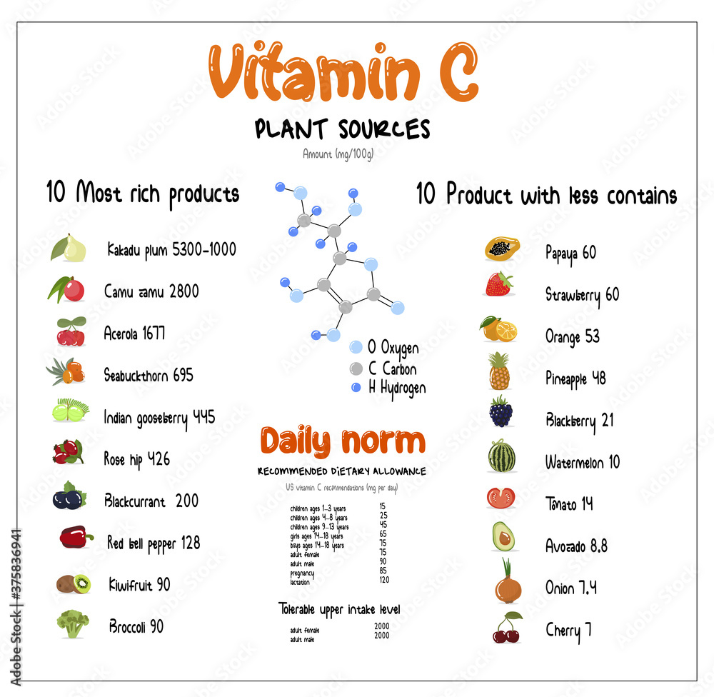 Vitamin C infographics. Top products and plants rich vitamin C ascorbic ...