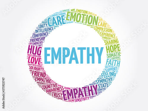 Empathy circle word cloud collage, concept background