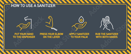 Infographic illustration of How to use hand sanitizer properly. instructions using wall dispenser antiseptic for hand disinfection: press your elbow on button lever, apply sanitizer on palm, rub hands