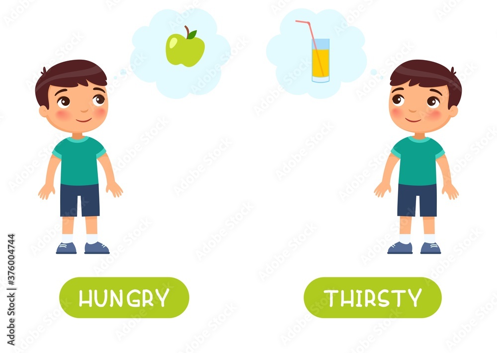 Hungry And Thirsty Antonyms Word Card Vector Template Opposites 