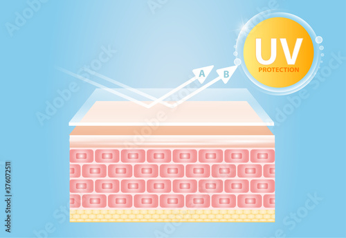 UV reflection skin after protection vector design.