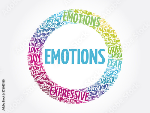 Emotions circle word cloud collage, concept background