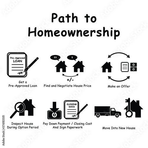 Path to Homeownership infographics. Black and white graphic illustration depicting guide to buying purchasing house home ownership. EPS Vector