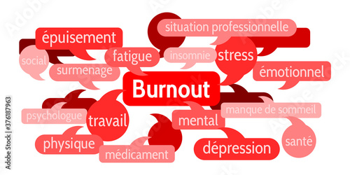 Nuage de Mots Burnout v8