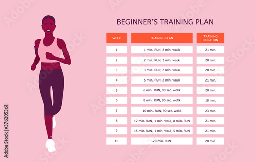 The young African woman is running. Fitness and sport. Training program for beginners. Jogging plan. Vector flat illustration and infographics