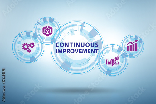 Continuous improvement concept in business photo