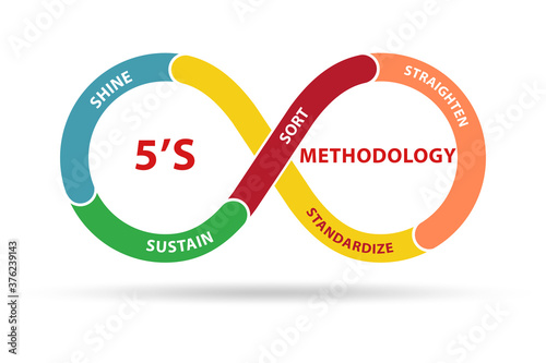 5S workplace organization method concept technique