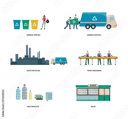 Waste recycle process set - ecology poster. Garbage recycling factory.