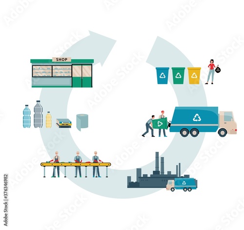 Diagram of the process of waste processing - vector flat illustration