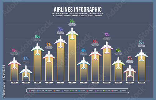 Airlines infographic timeline presentation vector design template. Graph diagram icon transport. Business airlines.