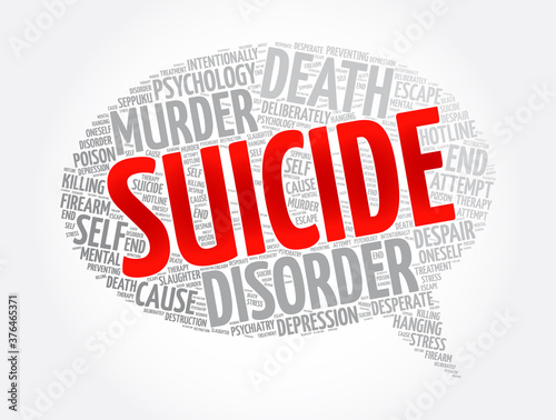 Suicide message bubble word cloud collage, concept background