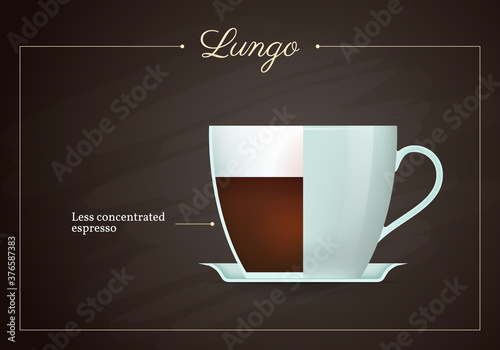 Lungo coffee drink recipe. Less concentrated espresso. Cup of hot tasty beverage on blackboard. Restaurant or cafe drinks menu flat design vector illustration.