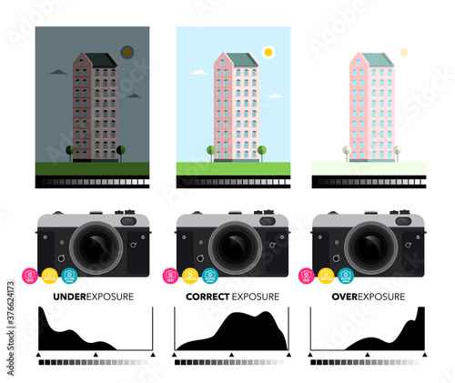 Mirrorless Camera Exposure Settings with Histograms and Building Picture Samples
