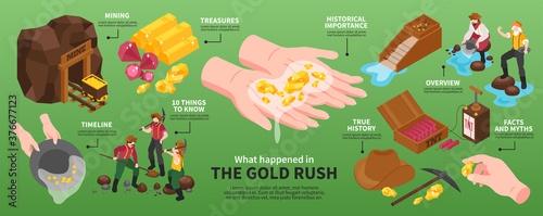 Gold Rush Isometric Infographics