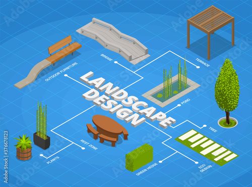 Landscape Design Isometric Flowchart