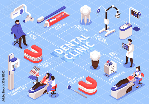 Isometric Dental Clinic Flowchart