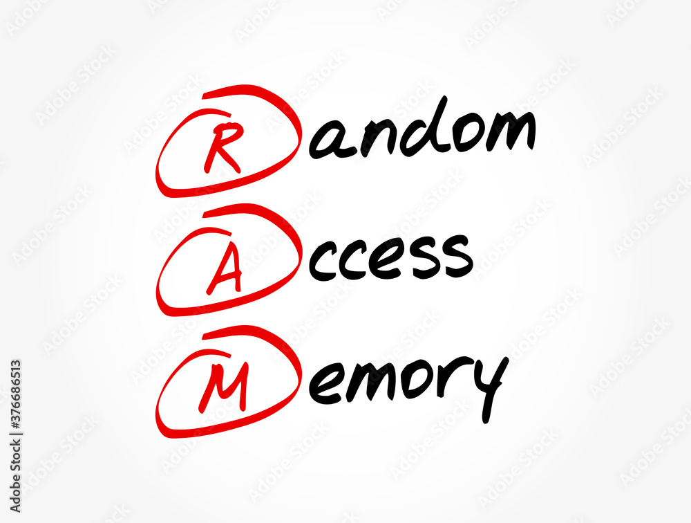 RAM - Random Access Memory acronym, technology concept background RAM - Random Access Memory acronym, technology concept background