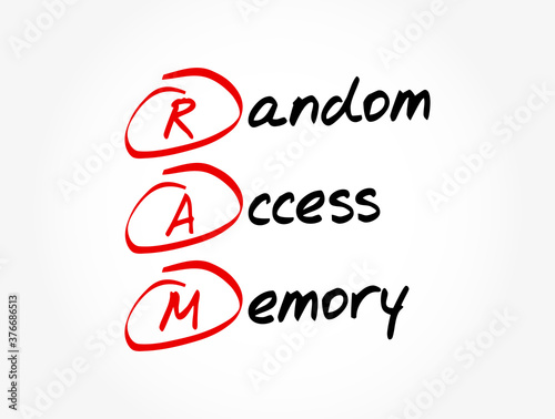 RAM - Random Access Memory acronym, technology concept background