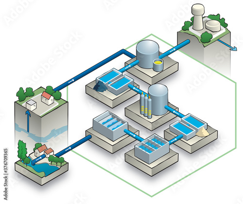 Eaux - Alimentation en eau potable