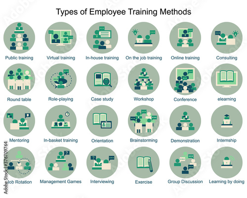 Types of employee training methods icon
