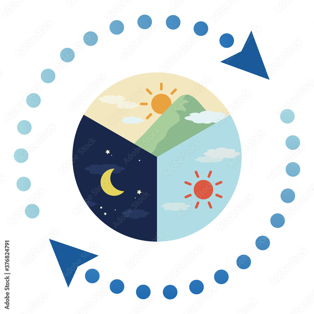 朝昼夜 24時間のイメージイラスト 青色ドット矢印 Vector De Stock Adobe Stock